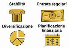 Obbligazioni: tutte le funzioni